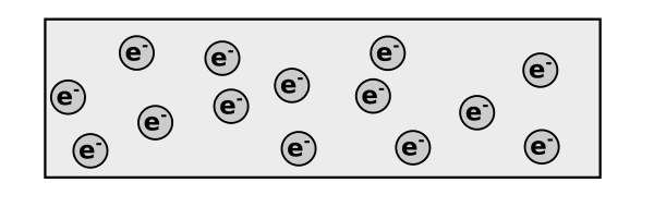 free electron in a conductor.gif