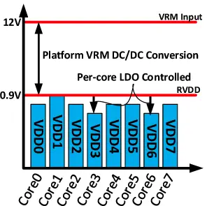 amd zen per core voltage distribution.png