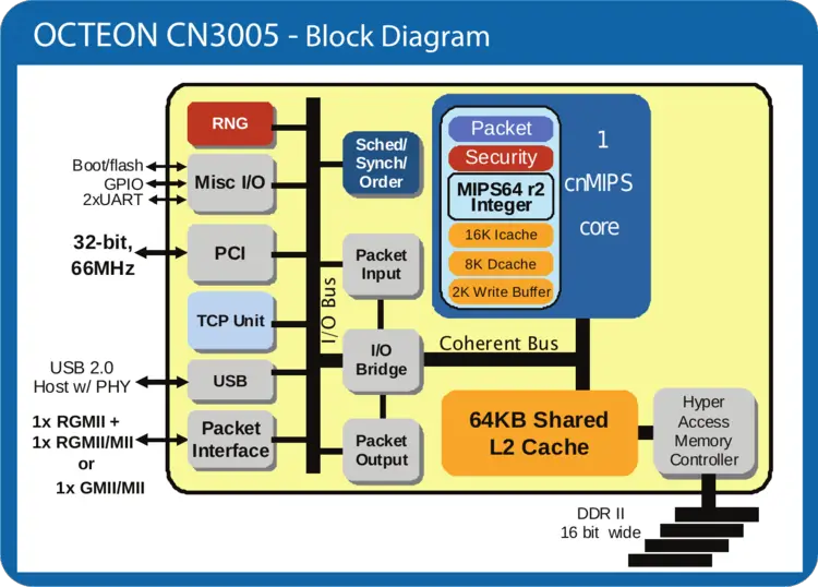 cn3005 block diagram.png