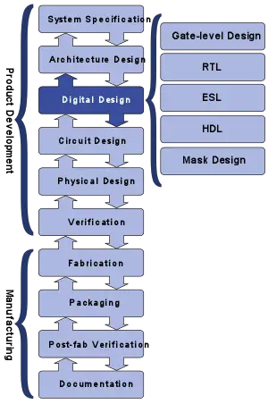 Digital Design.svg