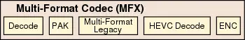 gen9 multi-format codec (mfx).svg