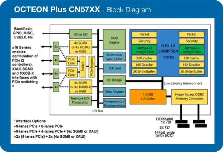 cn57xx block diagram.png
