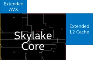 skylake sp added cach and vpu.png