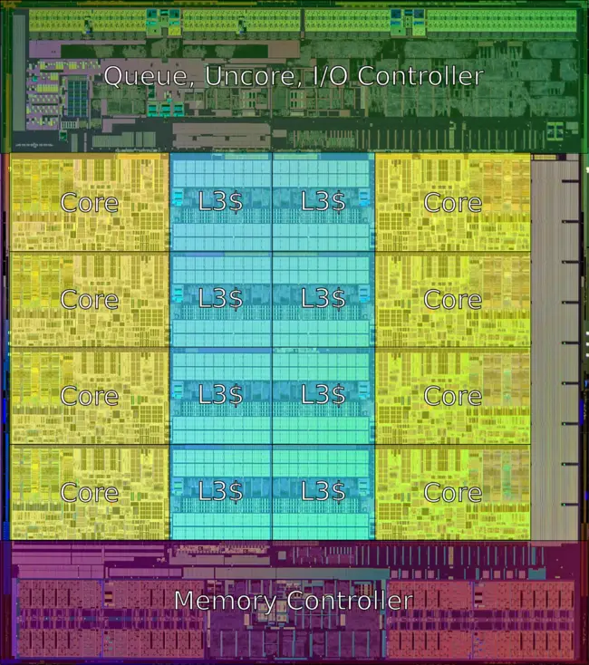 haswell (octa-core) die shot (annotated).png