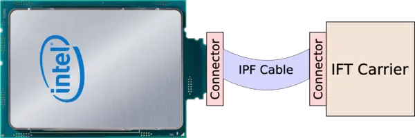 skylake sp with hfi to carrier.png