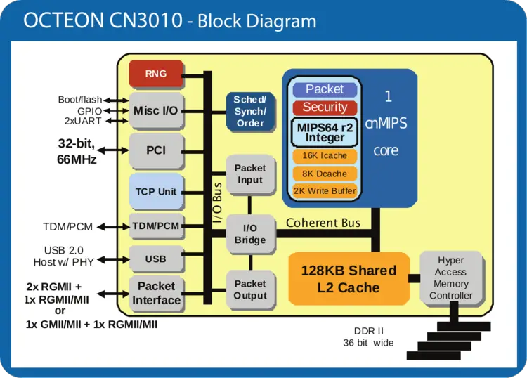 cn3010 block diagram.png