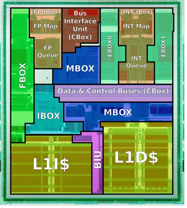 alpha 21264 die shot (annotated).png