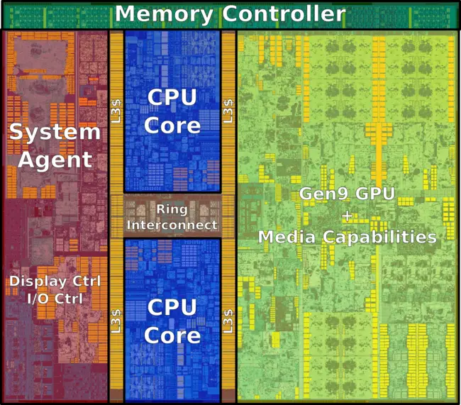 skylake (dual core) (annotated).png