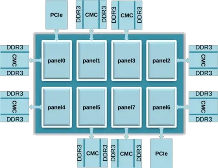 xiaomi panel-based data affinity architecture.png