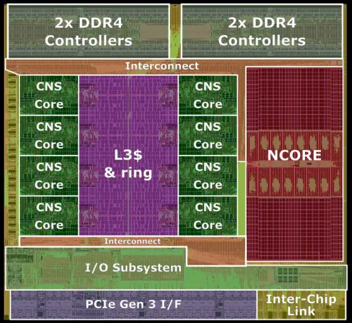 centaur cha soc die (2) annotated.png