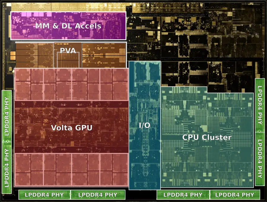 nvidia xavier die shot (annotated).png