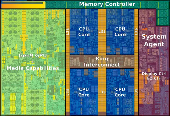 skylake (quad-core) (annotated).png