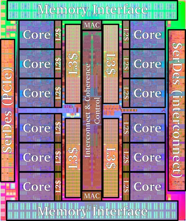 sparc64 xii die shot (annotated).png