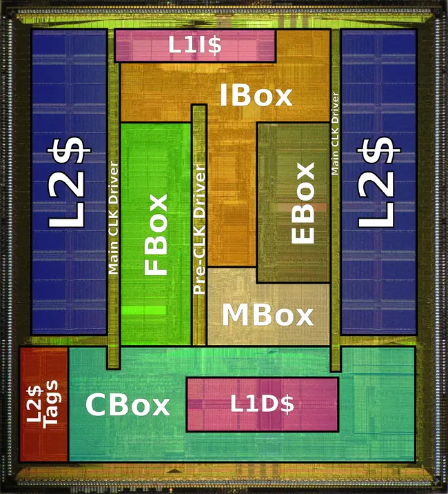 alpha 21164 die shot (annotated).png