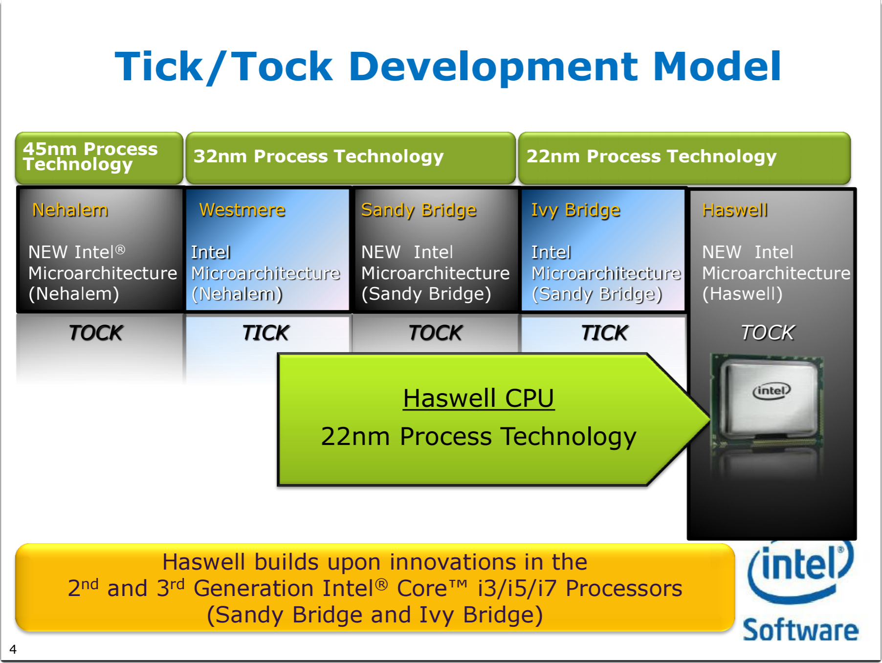 Win32 processor and targetinstance loadpercentage 99