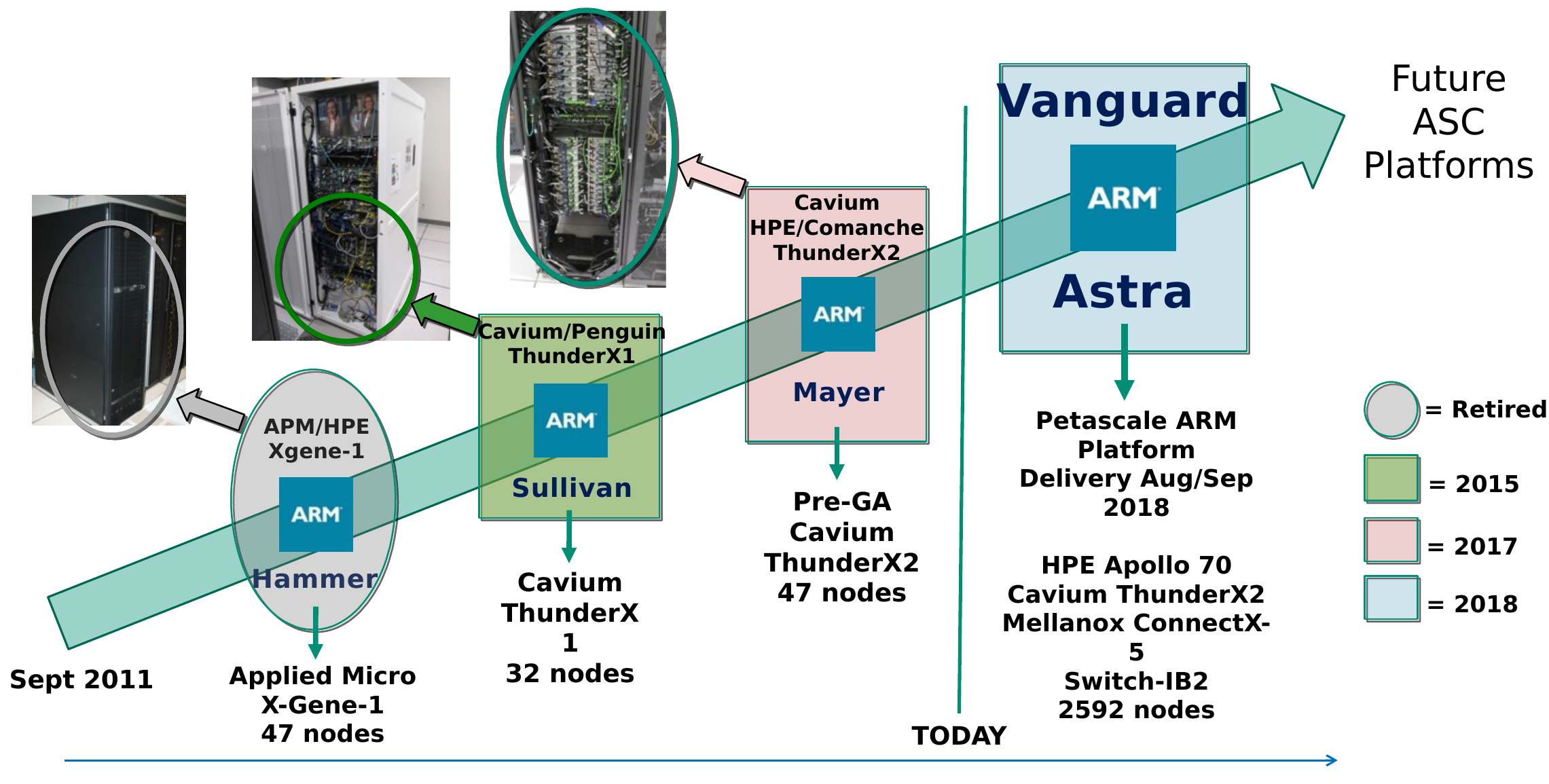 File sandia arm roadmap 2018 .png WikiChip