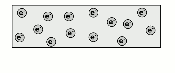 File:free electron in a conductor with electric  - WikiChip