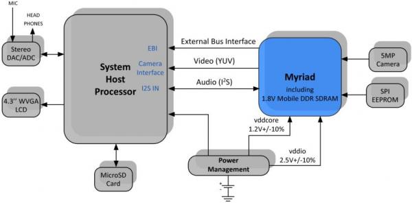 movidius myriad arch.jpg