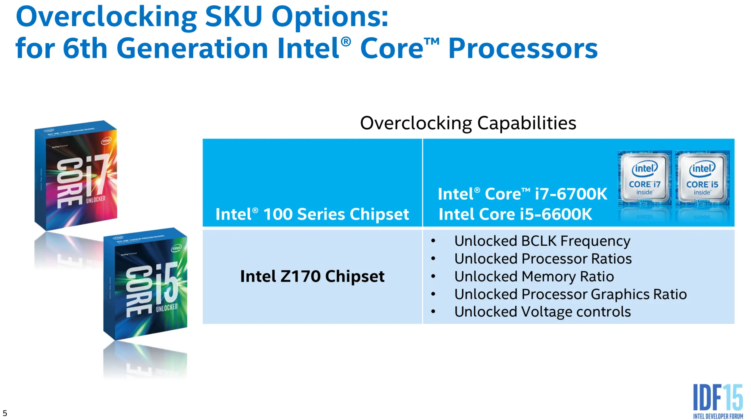 Intel 6 поколение. 14th Gen Intel Core Processors SKU. Intel VLLV logo. SKU что это.