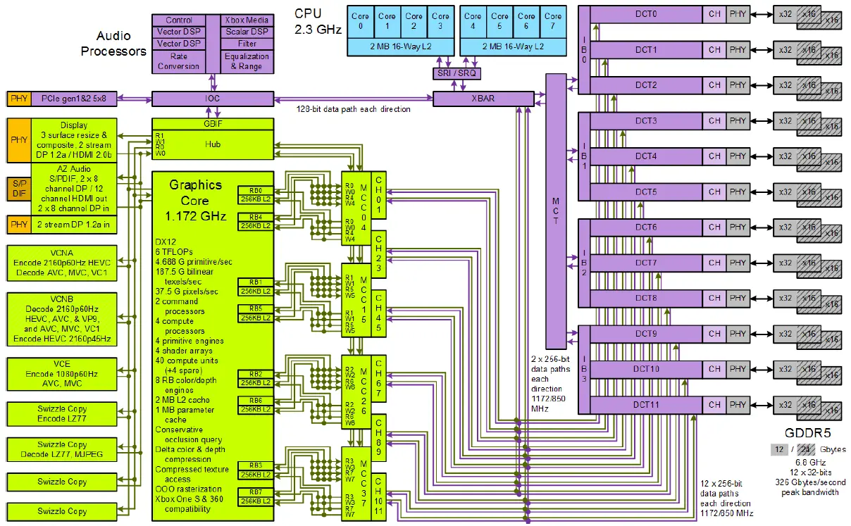 scorpio_engine_block_diagram.png