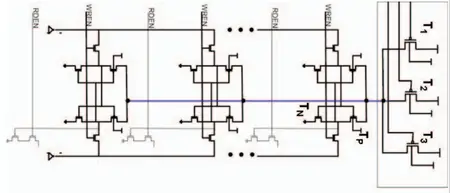 sandy bridge register file shared strength and post silicon tuning.png