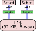 mongoose 1 data cache.svg