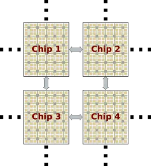 loihi mesh chips.png