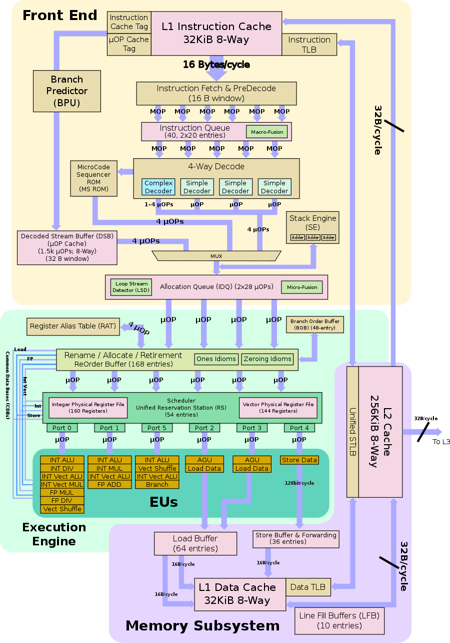 sandy bridge block diagram.svg