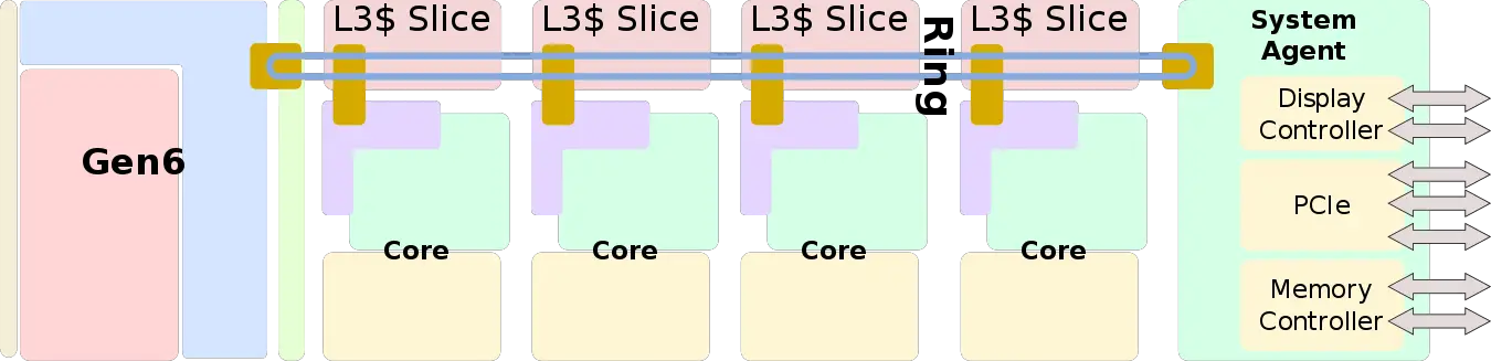 sandy bridge soc block diagram.svg
