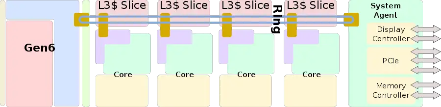 sandy bridge soc block diagram.svg