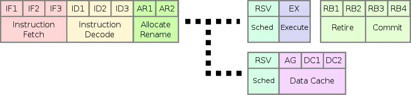 silvermont pipeline.svg