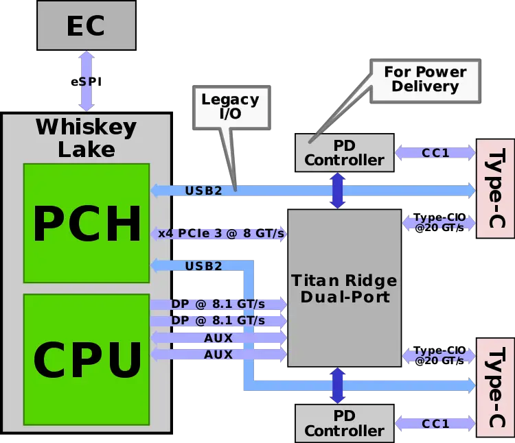 intel type-c old.svg