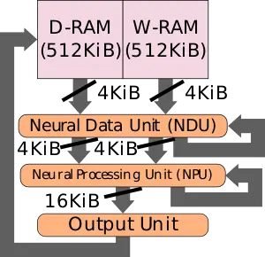 CHA Microarchitectures Centaur Technology WikiChip