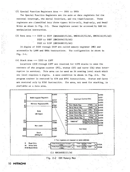 File:HMCS400 Series Manual (1988).pdf