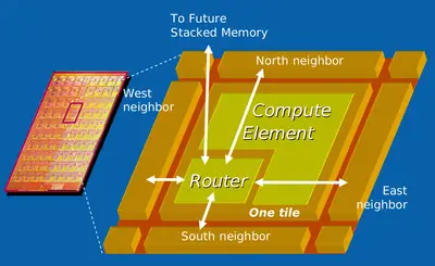 intel polaris tiling.png