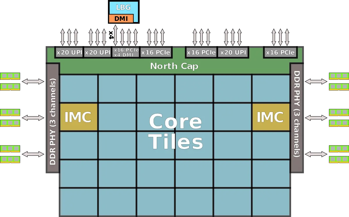 File:skylake server overview.svg