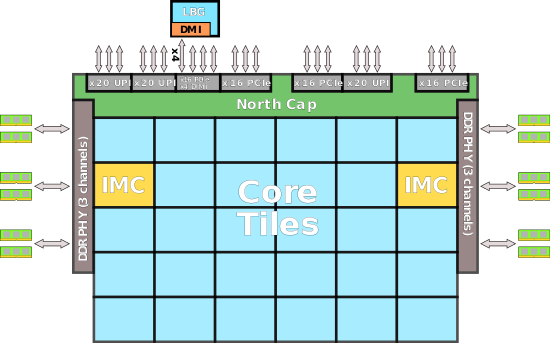 skylake server overview.svg