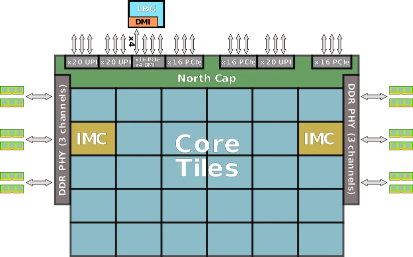 skylake server overview.svg