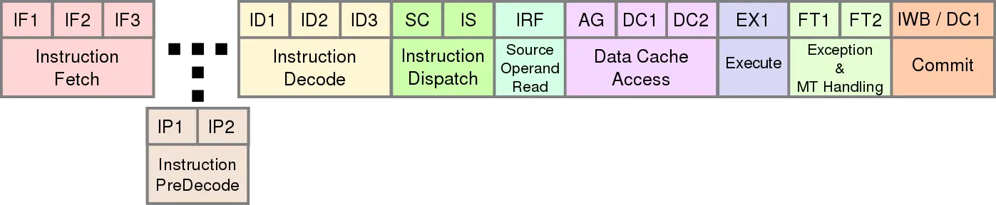 bonnell pipeline.svg