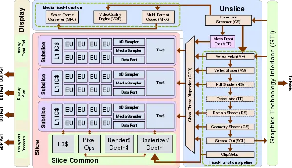 gen9 lp gt2 block diagram.svg