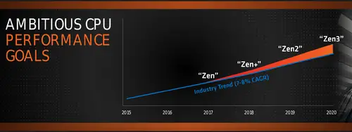 amd zen+ perf improvement.png