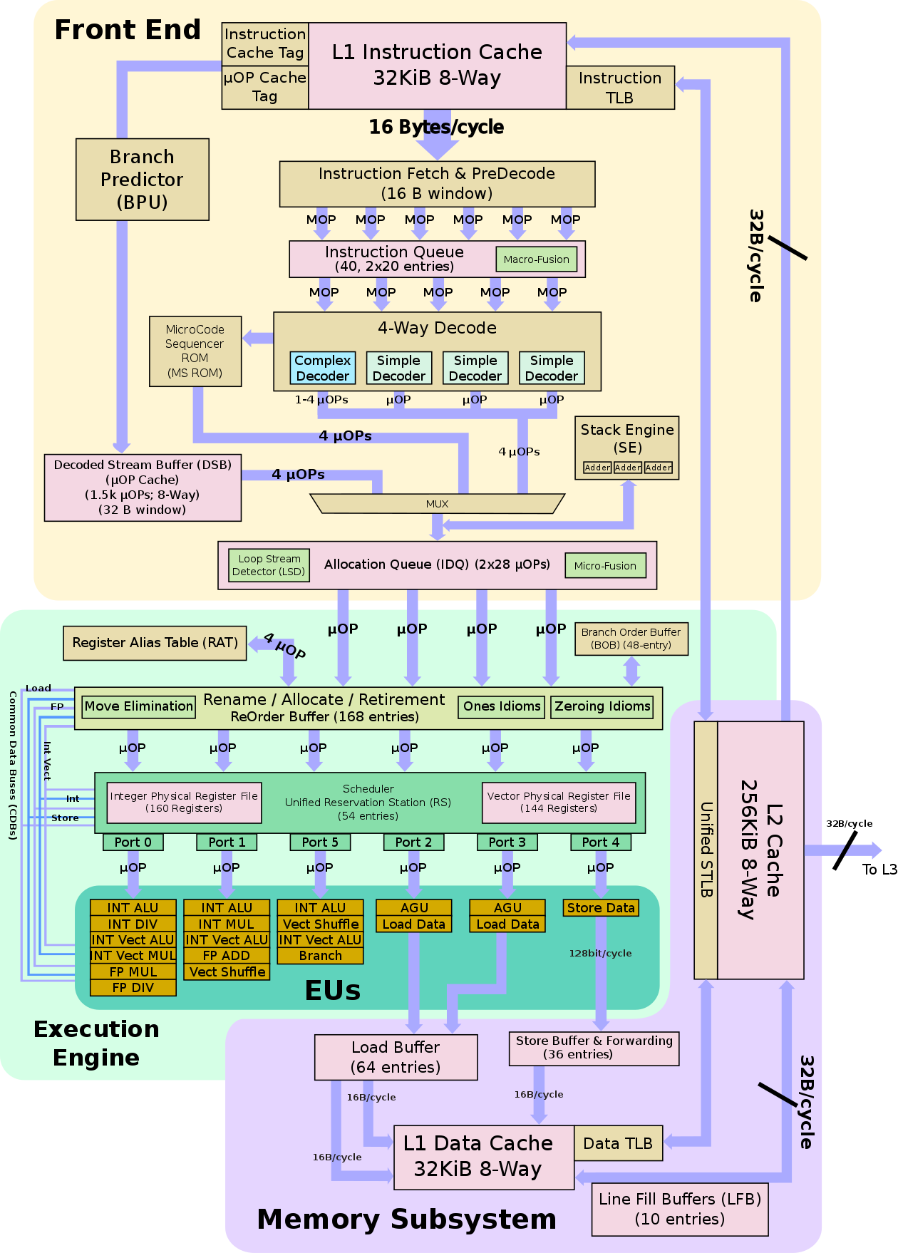 Ivy Bridge Microarchitectures Intel WikiChip