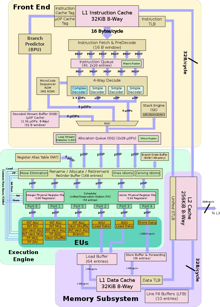 ivy bridge block diagram.svg