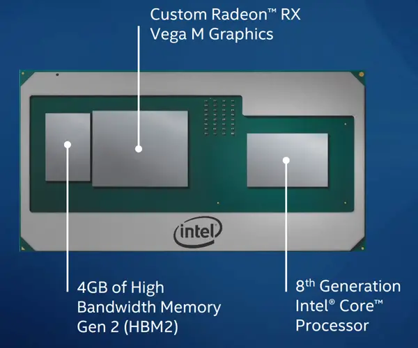 kaby lake g with amd radeon package.png