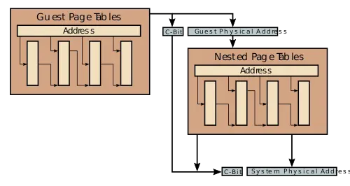 sme sev c-bit page tables.svg