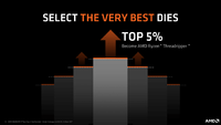 threadripper top 5 percent of dies.png