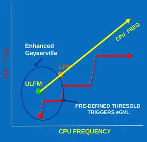 lincroft new egvl mode.png
