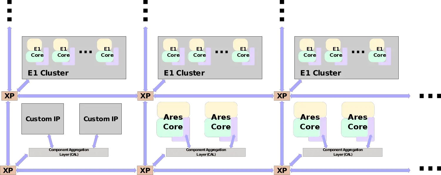 Neoverse N1 Microarchitectures ARM WikiChip