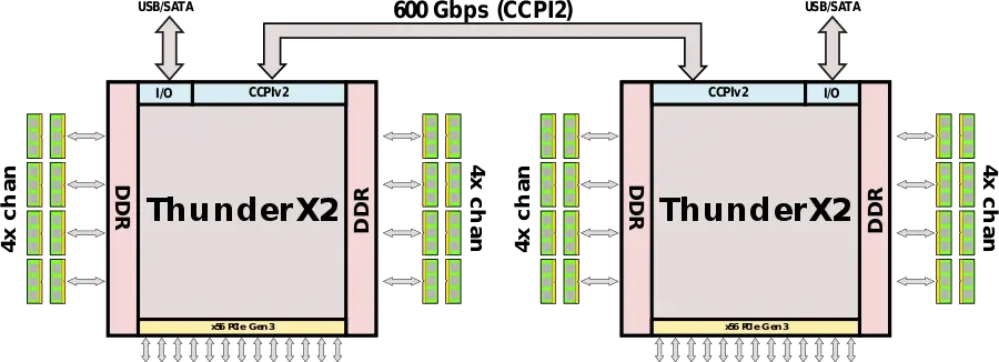 vulcan overview-2way.svg