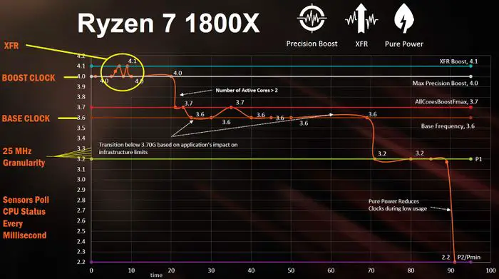 ryzen-xfr-1800x example.jpg